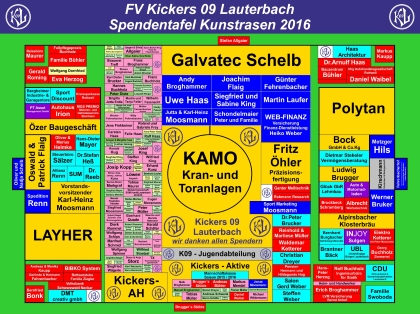 Spendentafel Kunstrasen 2